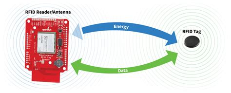 can an rfid reader read multiple tags models|rf tags and tag readers.